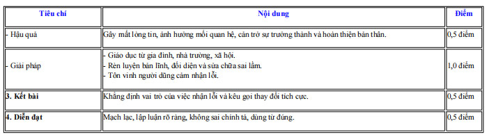 Đáp án đề thi vào lớp 10 Đồng Tháp môn Văn