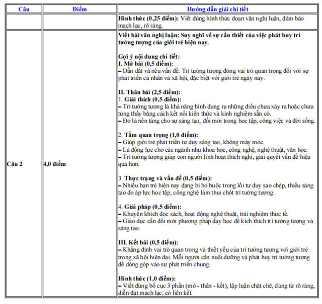 Đáp án đề thi vào lớp 10 môn Văn Huế