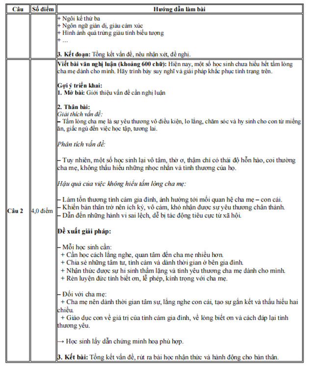 Đáp án đề thi vào 10 môn Văn Thái Bình năm 2025