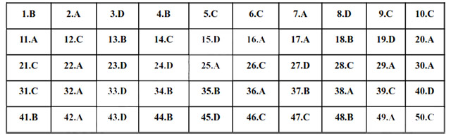 Đề thi vào lớp 10 môn Tiếng Anh Bắc Kạn năm 2025