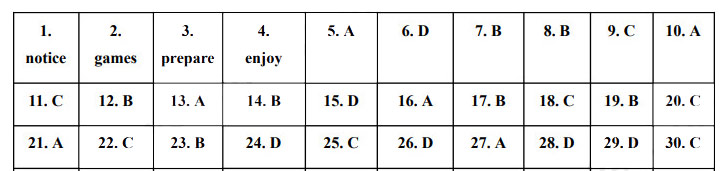 Đáp án đề thi vào lớp 10 môn Anh Hà Tĩnh