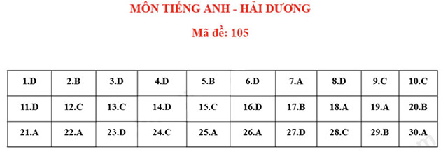 Đáp án đề thi vào lớp 10 môn Anh Hải Dương