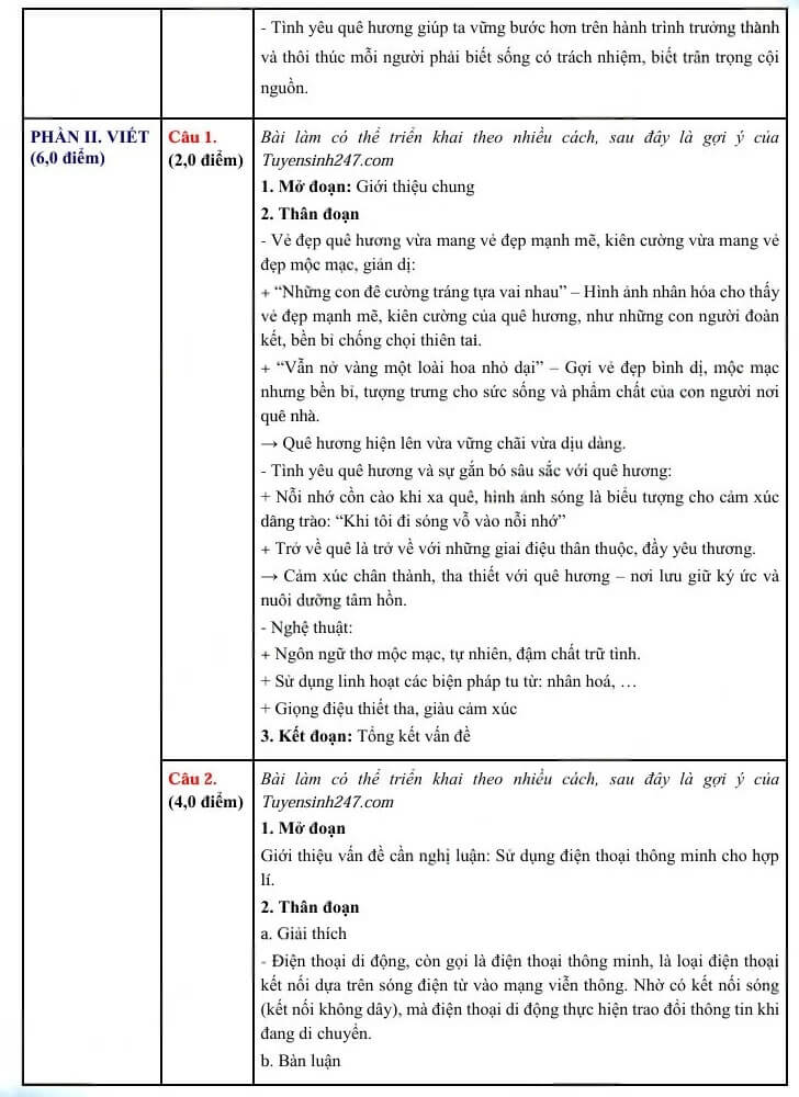 Đáp án đề thi vào 10 Văn Tuyên Quang