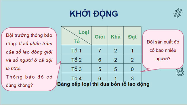Toan 7 Bai 2 2*651914