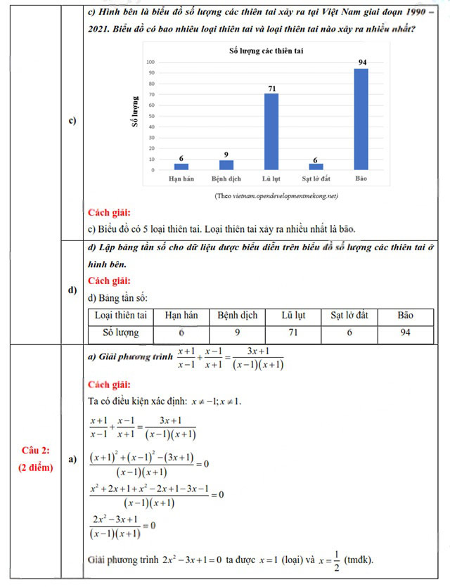 Đề thi vào lớp 10 môn Toán Đà Nẵng năm 2025