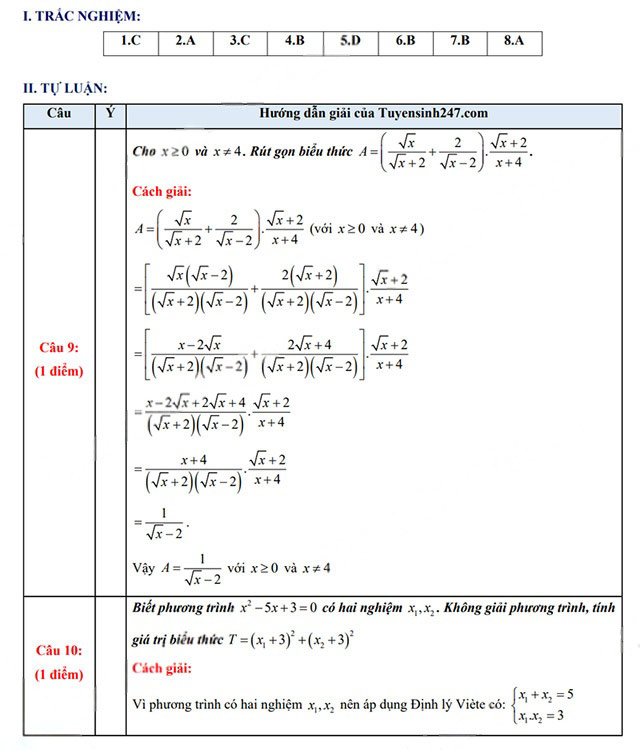 Đáp án đề thi vào 10 môn Toán Hà Tĩnh