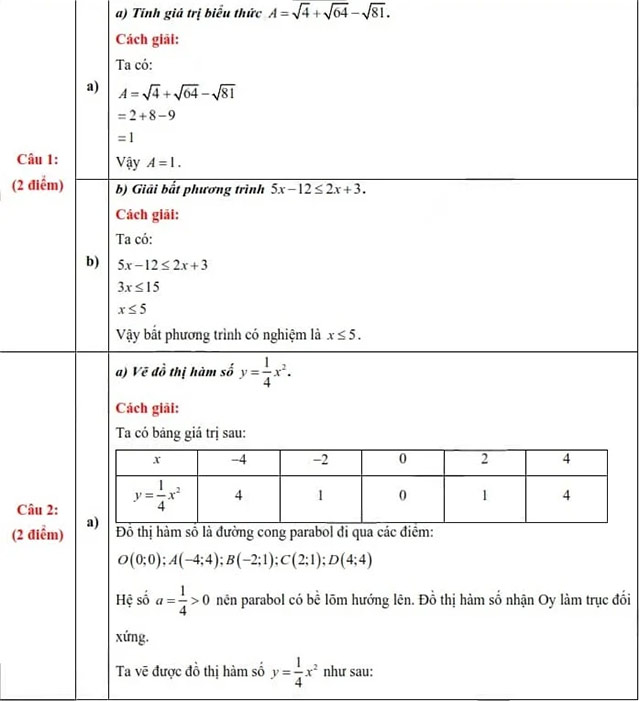 Đề thi vào lớp 10 môn Toán Khánh Hòa