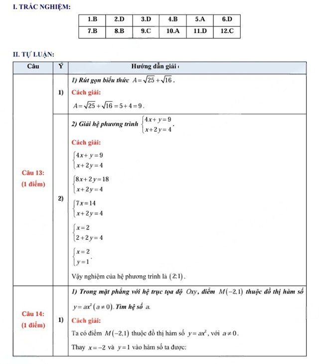 Đề thi vào lớp 10 môn Toán tỉnh Ninh Bình năm 2025