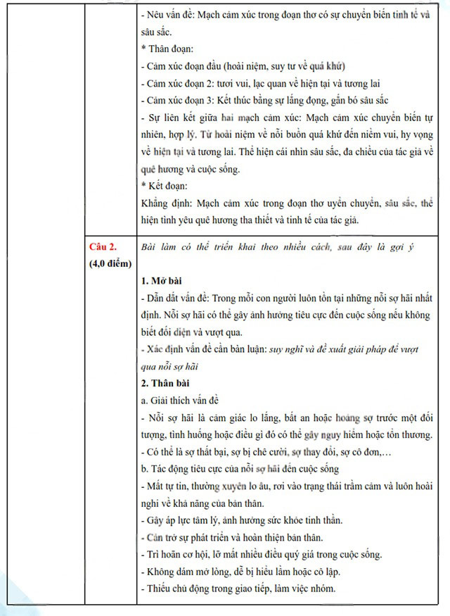 Đáp án đề thi vào lớp 10 môn Văn Bắc Giang