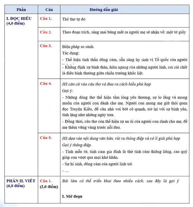 Đề thi vào lớp 10 môn Văn năm 2025 Hà Tĩnh