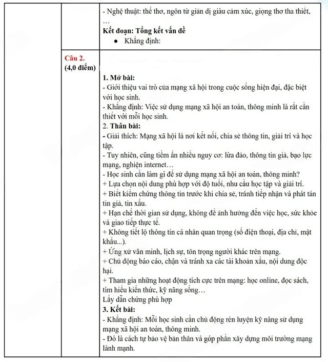 Đáp án đề thi vào 10 môn Văn Hòa Bình