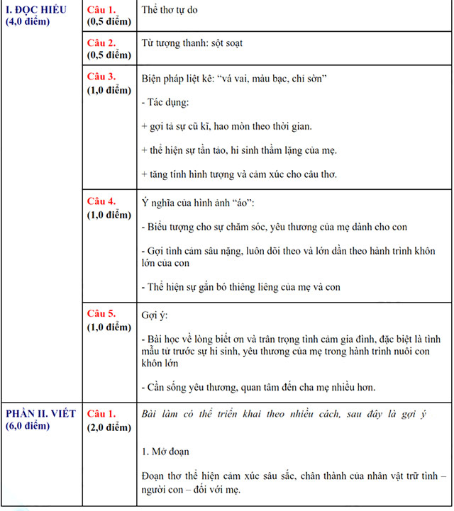 Đáp án đề thi vào 10 môn Văn Kon Tum