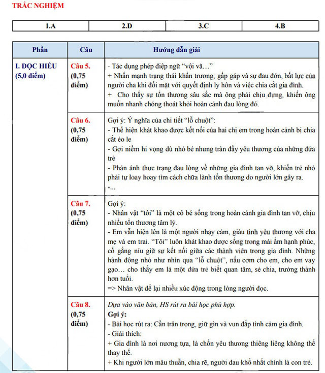 Đáp án đề thi vào lớp 10 môn Văn Quảng Nam