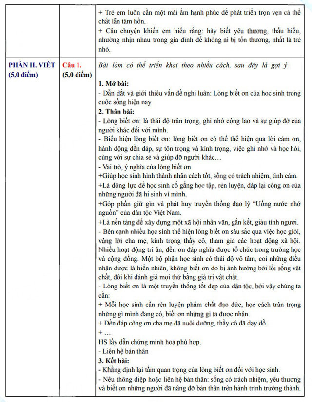 Đáp án đề thi vào lớp 10 môn Văn Quảng Nam