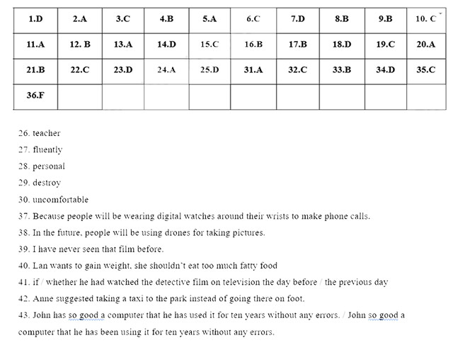 Đáp án đề thi vào lớp 10 môn Tiếng Anh Quảng Nam