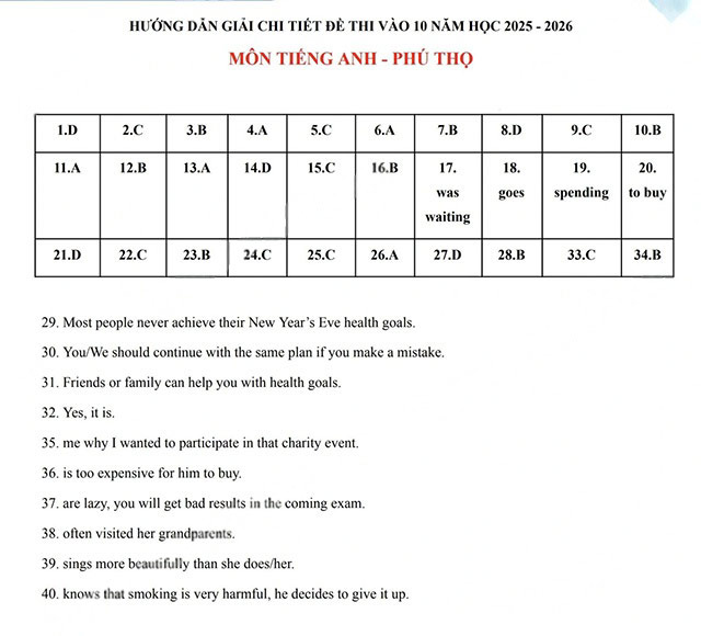 Đáp án đề thi vào 10 môn Anh Phú Thọ