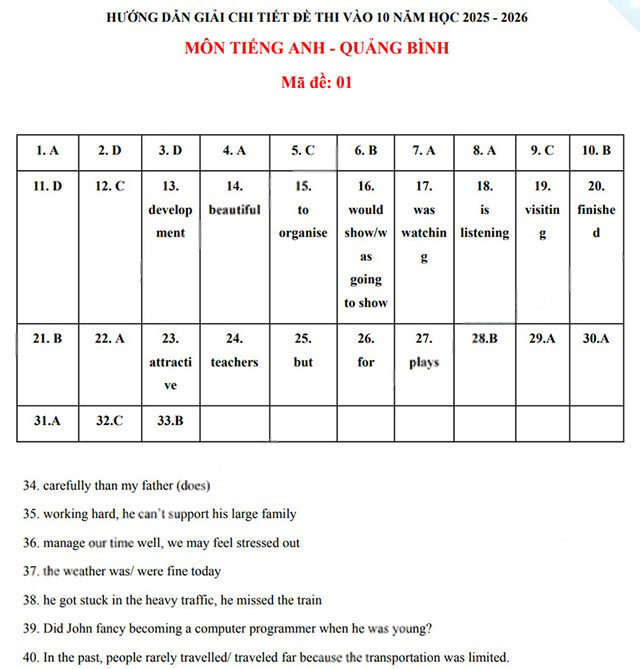 Đáp án đề thi vào lớp 10 môn Anh Quảng Bình