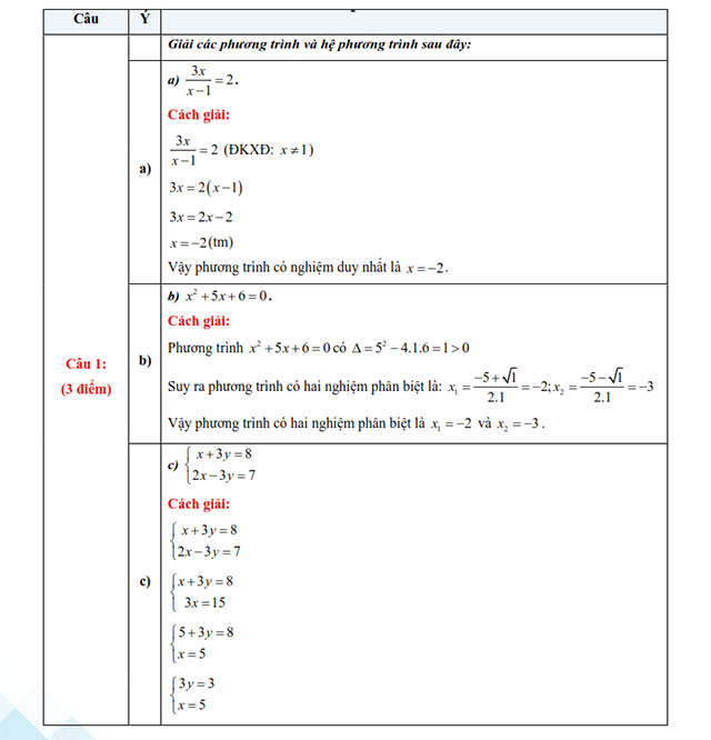 Đáp án đề thi vào lớp 10 môn Toán An Giang