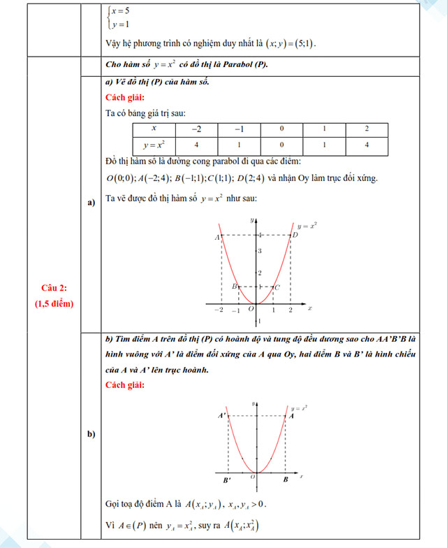 Đáp án đề thi vào lớp 10 môn Toán An Giang
