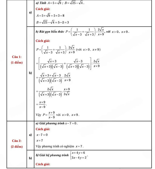 Đáp án đề thi vào môn Toán Bắc Kạn