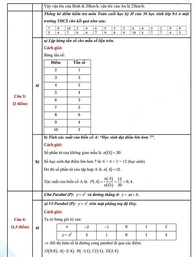 Đáp án đề thi vào môn Toán Bắc Kạn