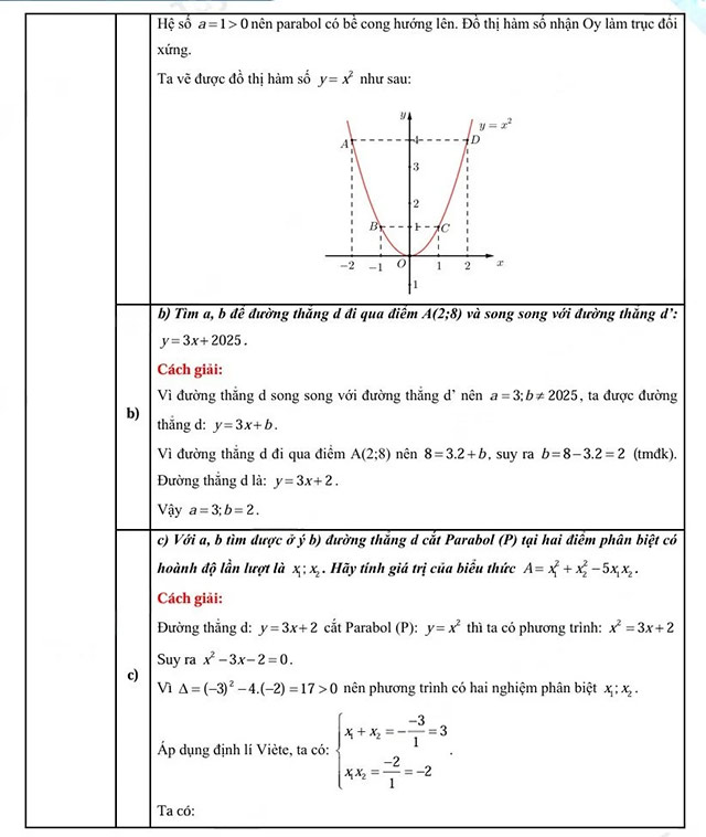 Đáp án đề thi vào môn Toán Bắc Kạn