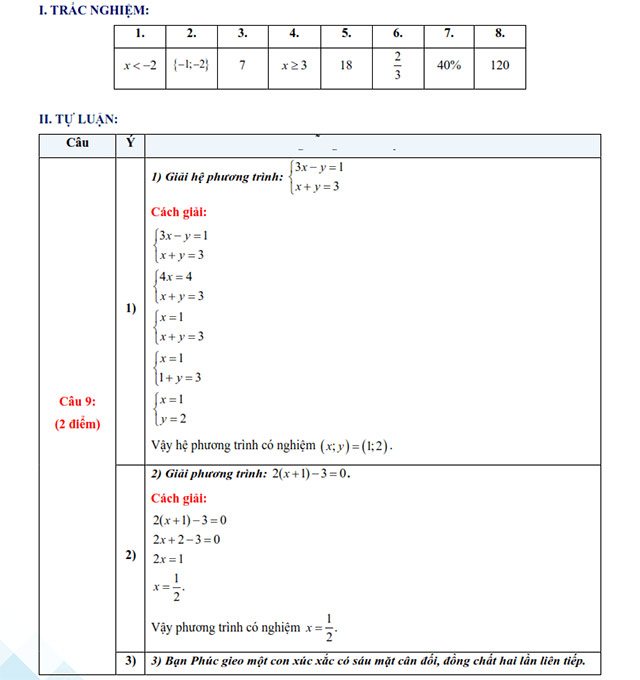 Đáp án đề thi vào 10 môn Toán Hòa Bình