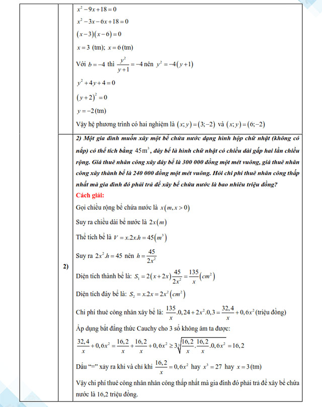 Đáp án đề thi vào 10 môn Toán Hòa Bình