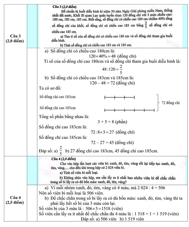 Đáp án đề thi vào lớp 6 môn Toán Nguyễn Tri Phương 2025