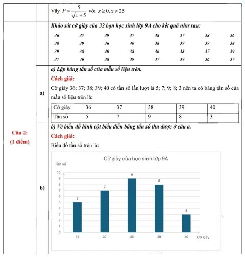 Đáp án đề thi vào 10 môn Toán Nam Định