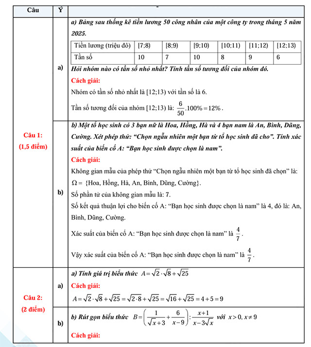 Đáp án đề thi vào lớp 10 môn Toán Nghệ An