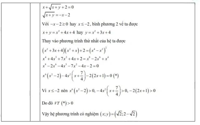 Đáp án đề thi vào 10 môn Toán Phú Thọ