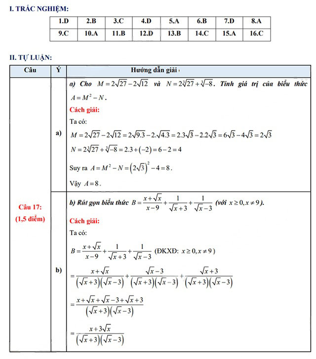 Đáp án đề thi vào 10 môn Toán Quảng Bình năm 2025