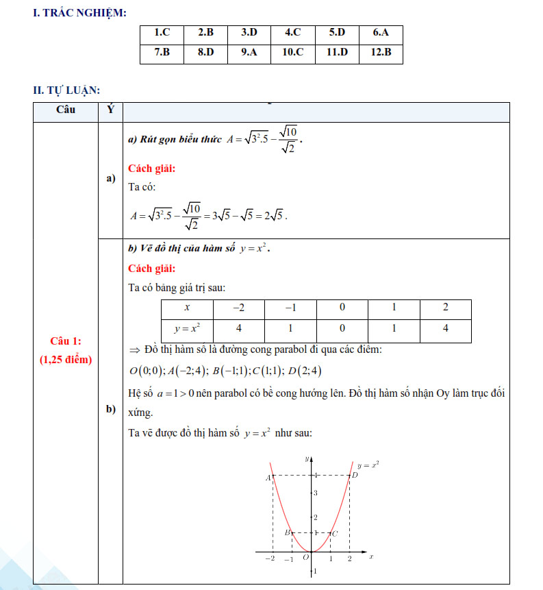 Đáp án đề thi vào lớp 10 môn Toán Quảng Nam