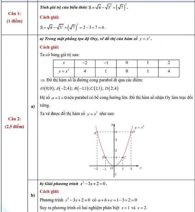 Đáp án đề thi vào lớp 10 môn Toán Tây Ninh
