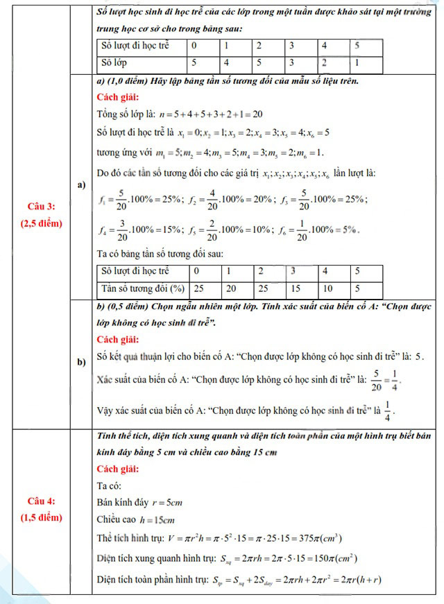 Đáp án đề thi vào lớp 10 môn Toán Tây Ninh