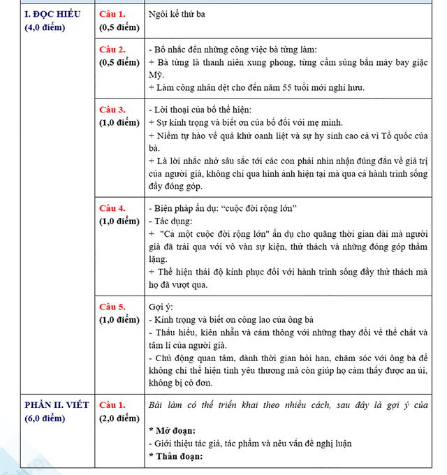 Đáp án đề thi vào lớp 10 môn Văn Hải Dương