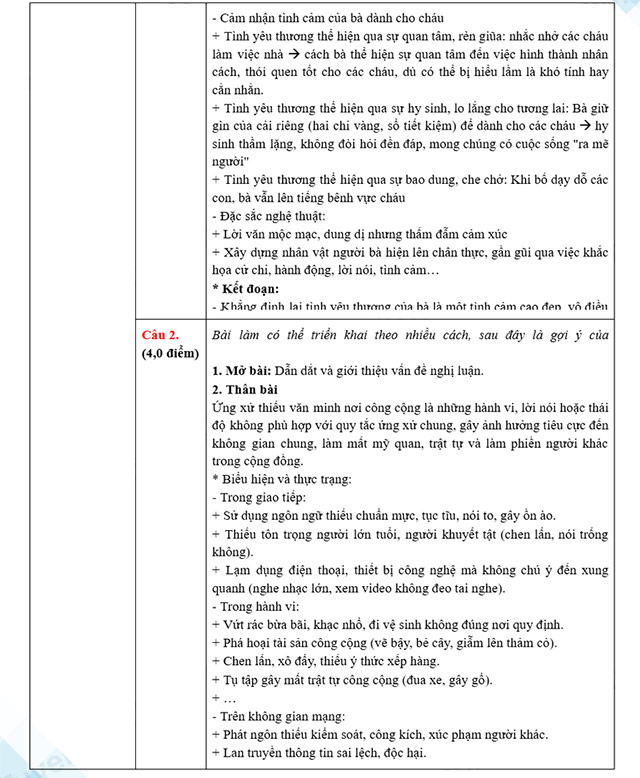 Đáp án đề thi vào lớp 10 môn Văn Hải Dương