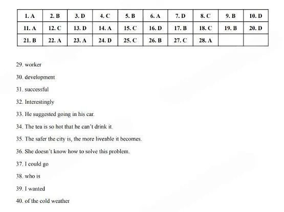 Đề thi vào lớp 10 môn Anh Bến Tre năm 2025