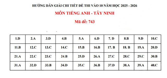 Đề thi vào lớp 10 môn Anh Tây Ninh năm 2025