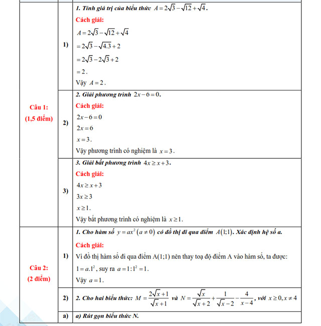 Đáp án đề thi vào 10 môn Toán Bình Định