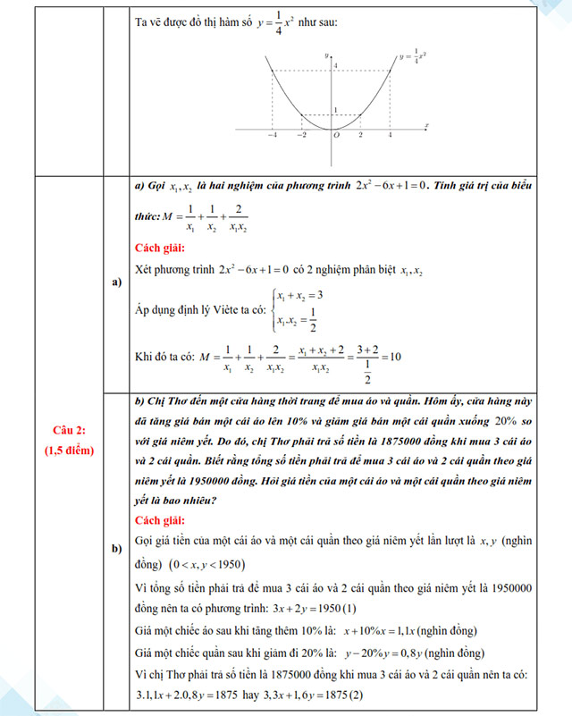 Đáp án đề thi vào 10 môn Toán Cần Thơ