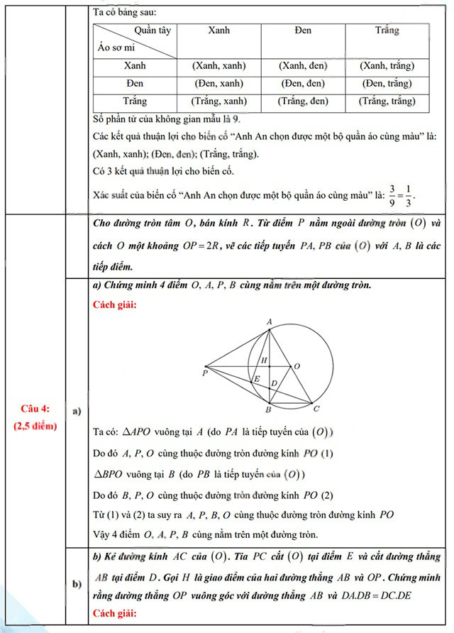 Đáp án đề thi vào 10 môn Toán Cần Thơ