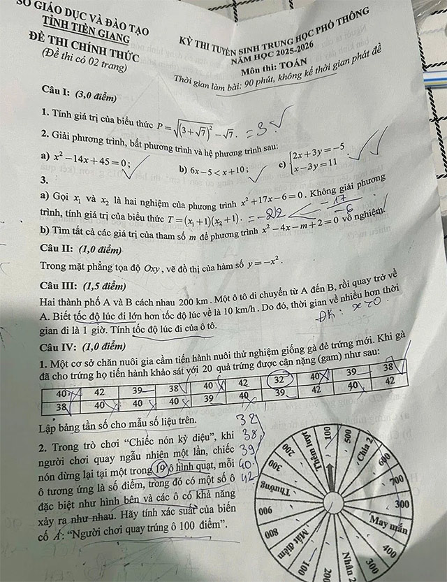 Đề thi vào lớp 10 môn Toán Tiền Giang năm 2025