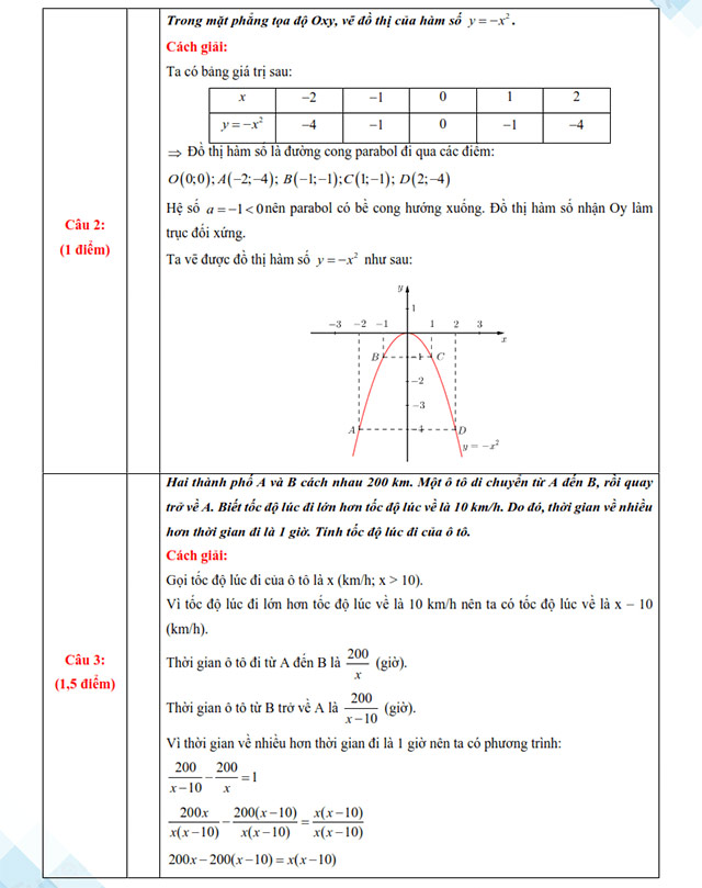 Đề thi vào lớp 10 môn Toán Tiền Giang năm 2025