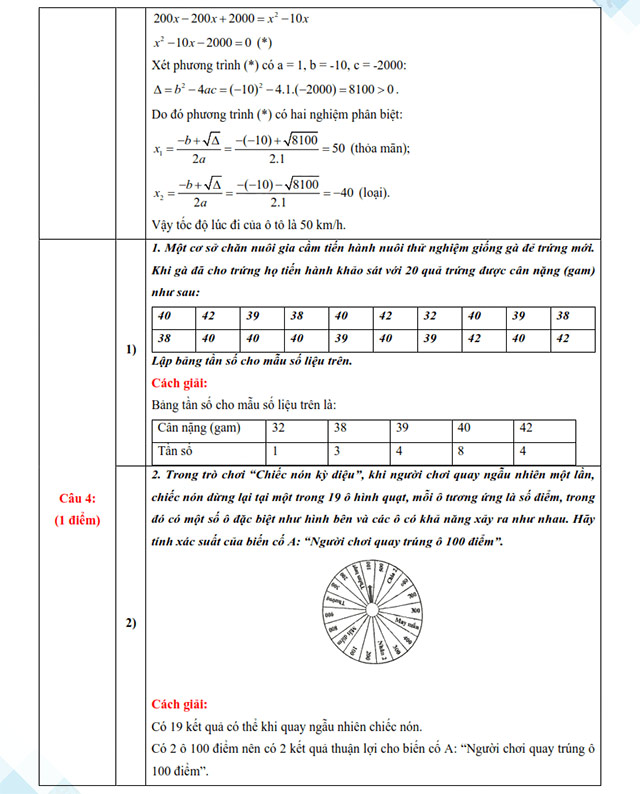 Đề thi vào lớp 10 môn Toán Tiền Giang năm 2025
