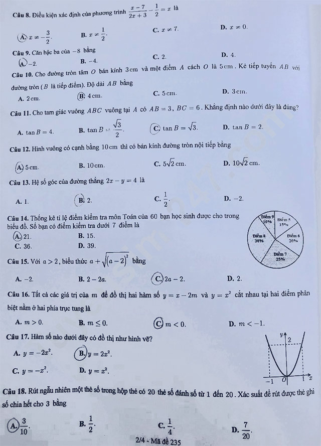 Đề thi vào lớp 10 môn Toán Bắc Ninh năm 2025