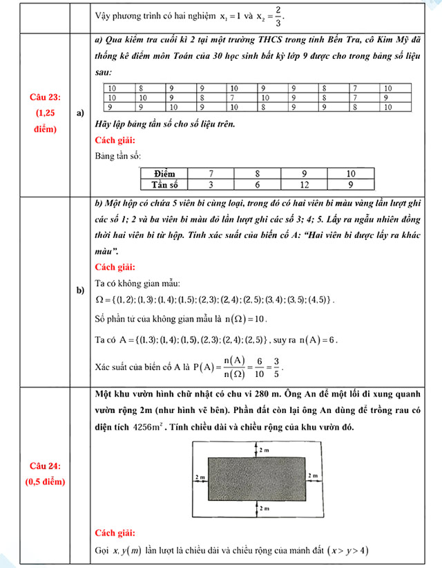 Đáp án đề thi vào 10 môn Toán Bến Tr