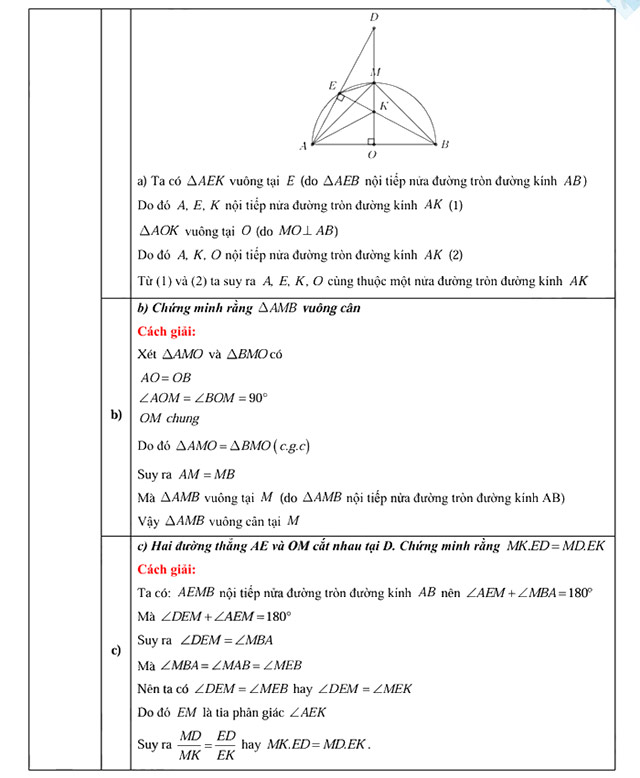 Đáp án đề thi vào 10 môn Toán Bến Tr