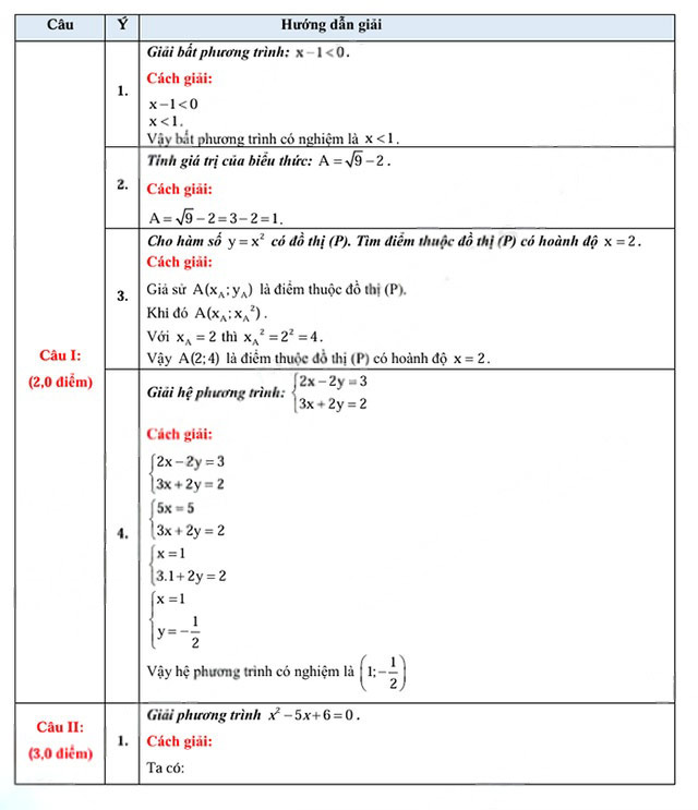 Đáp án đề thi vào 10 môn Toán Đắk Lắk năm 2025